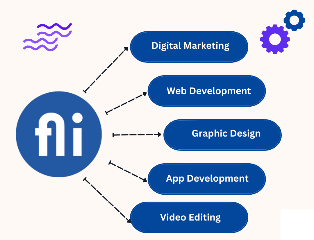 best-it-company-in-bhopal